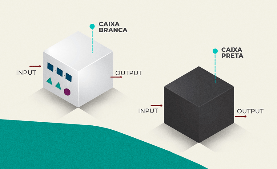 Conceitos: testes de caixa branca e caixa preta