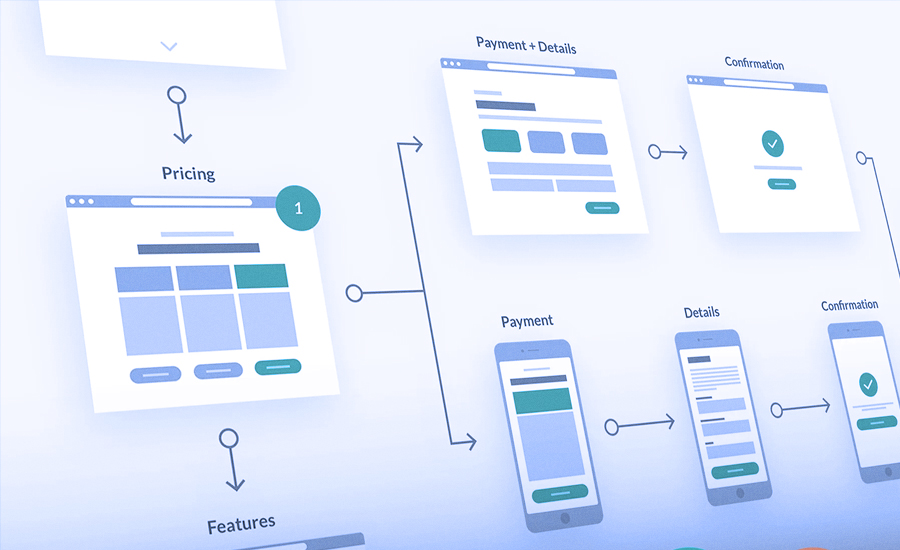 O Impacto do Design UX/UI na Qualidade do Desenvolvimento de Software